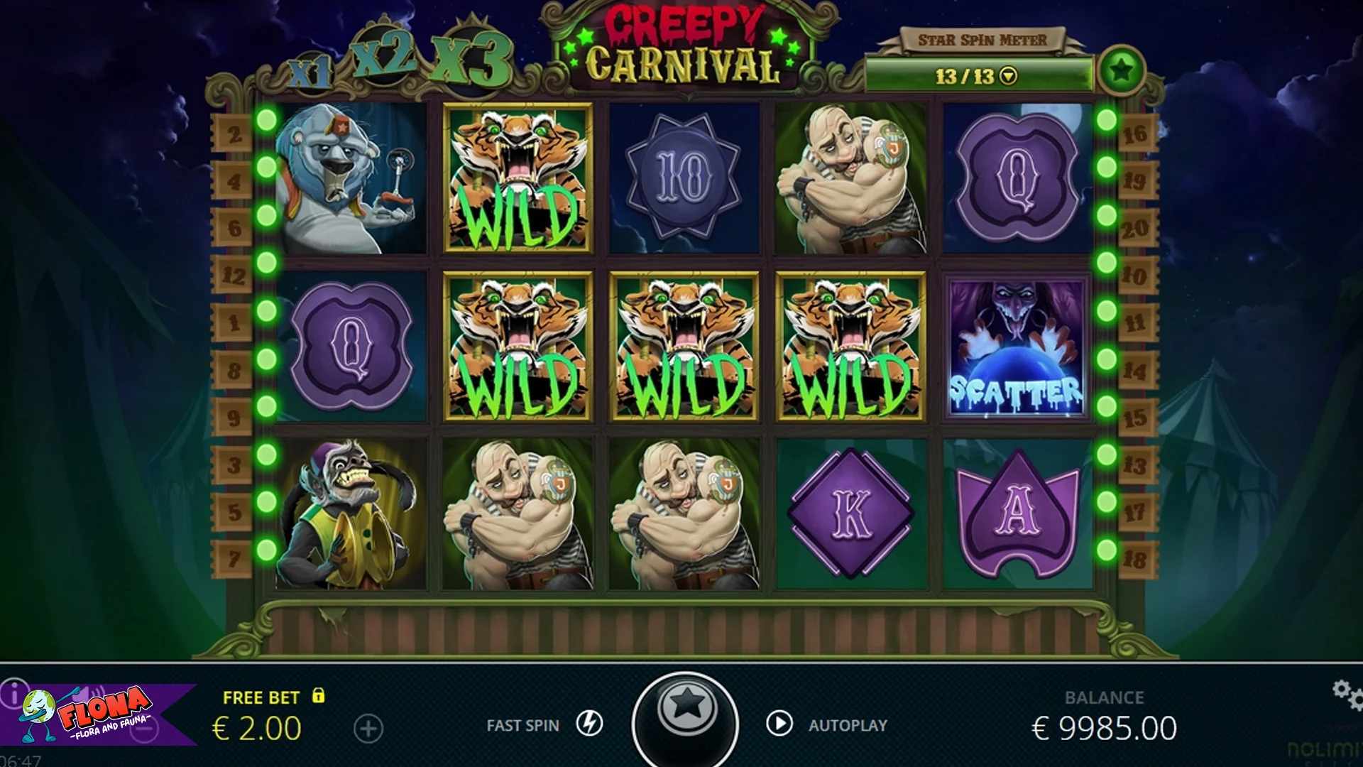 Rahasia RTP The Creepy Carnival 96.8 Persen Malam